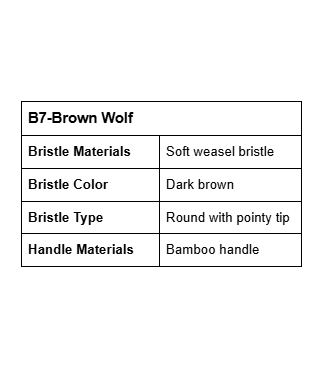 B7-Brown Wolf