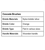 Cascade Brushes