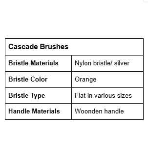 Cascade Brushes